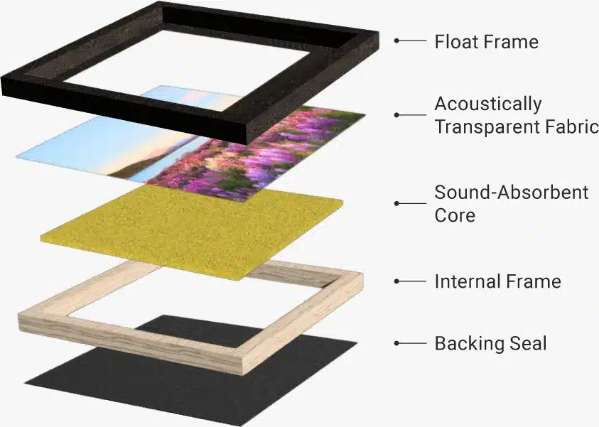 Sound absorbing acoustic art panel structure detail
