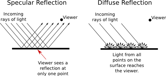 Lighting for artwork raking light vs flat light comparison